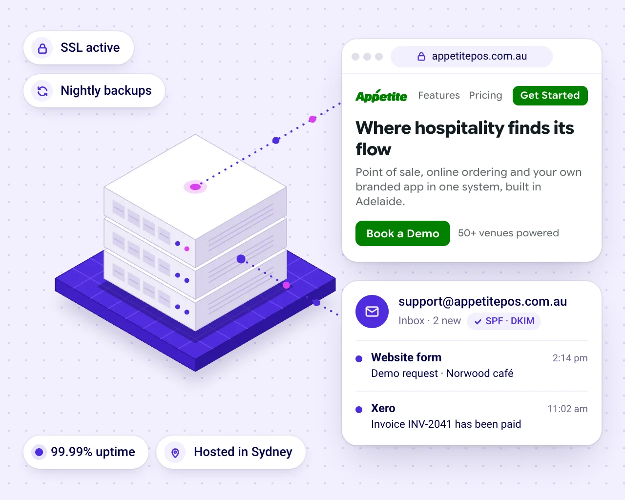 The Appetite website and its support@appetitepos.com.au inbox, hosted in Sydney with SSL, nightly backups and uptime monitoring